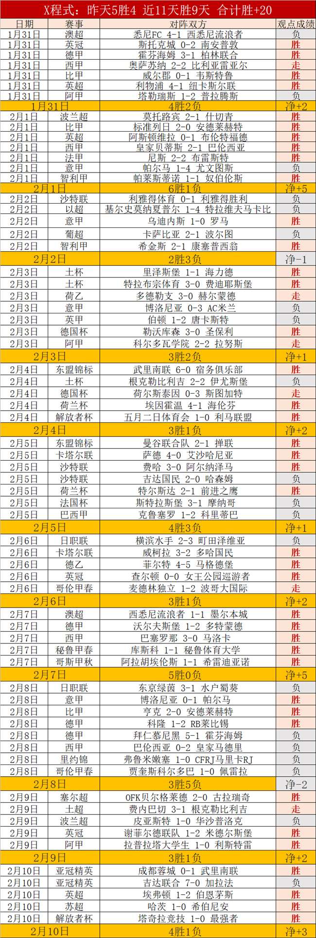 重庆马拉松,男女选手均,创历史最佳,007球探体育首页,即时比分,比分直播,足球比分直播,007球探官网