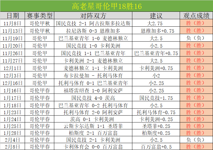 广东连胜三,场稳守前八,伯克双料神,007球探体育首页,即时比分,比分直播,足球比分直播,007球探官网