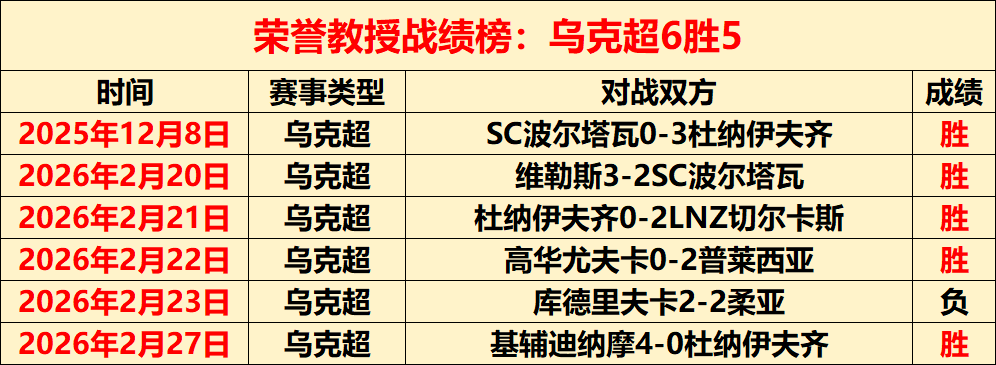 欧洲区世预,赛首轮匈牙,利与波兰,007球探体育首页,即时比分,比分直播,足球比分直播,007球探官网