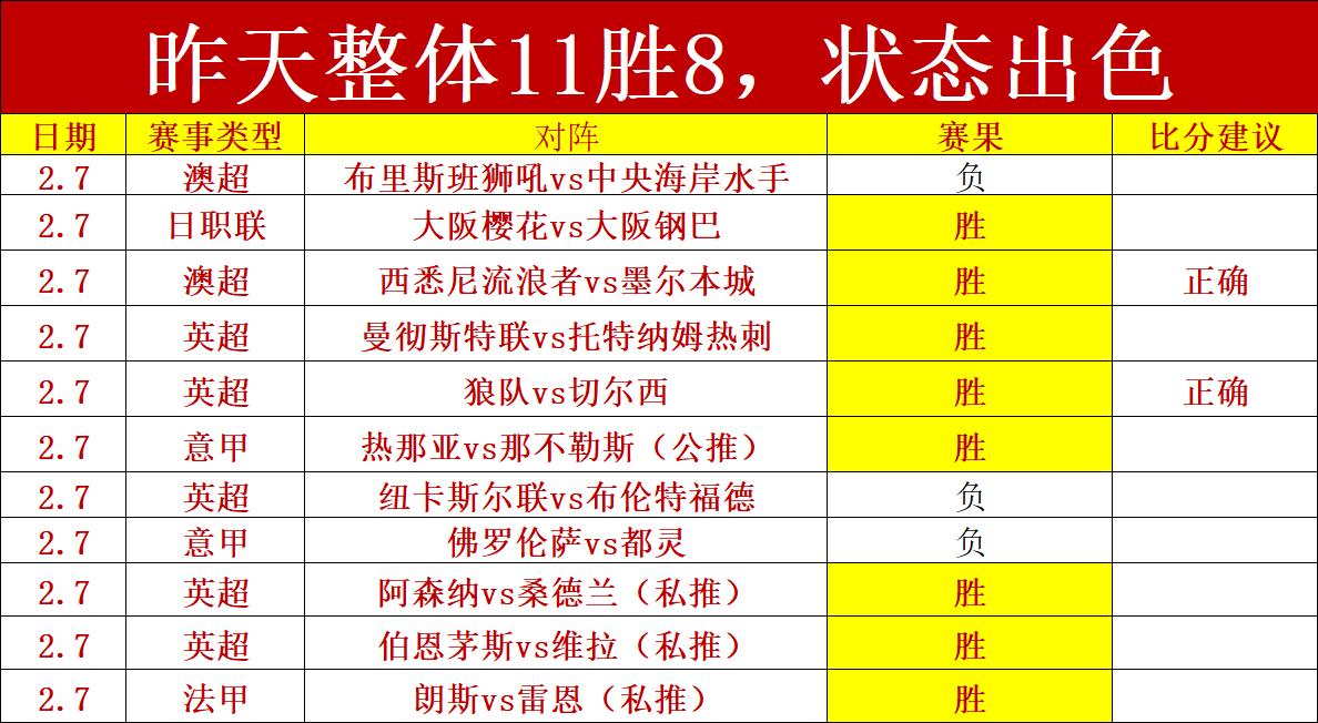 弗拉门戈强,势逆袭,负战局反转,007球探体育首页,即时比分,比分直播,足球比分直播,007球探官网