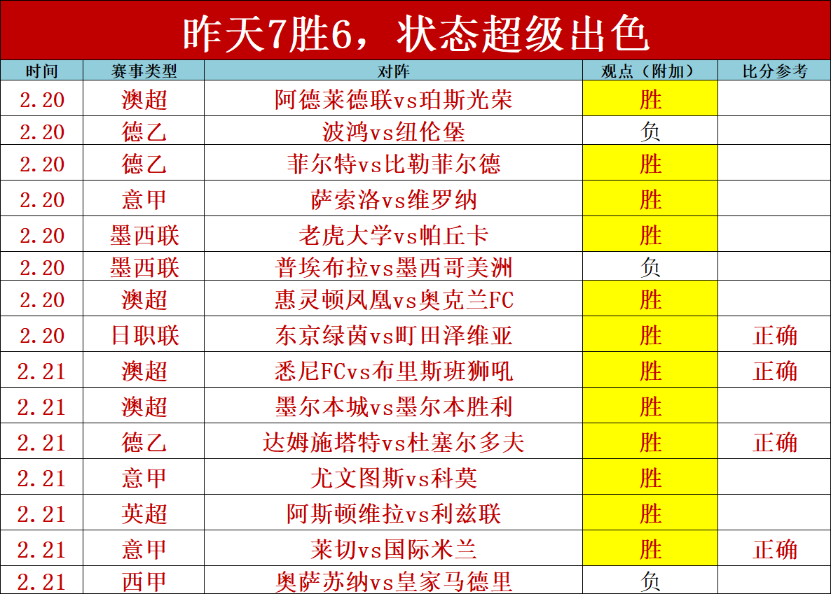 日橄榄球联,久保田队以,巨大优势击,007球探体育首页,即时比分,比分直播,足球比分直播,007球探官网
