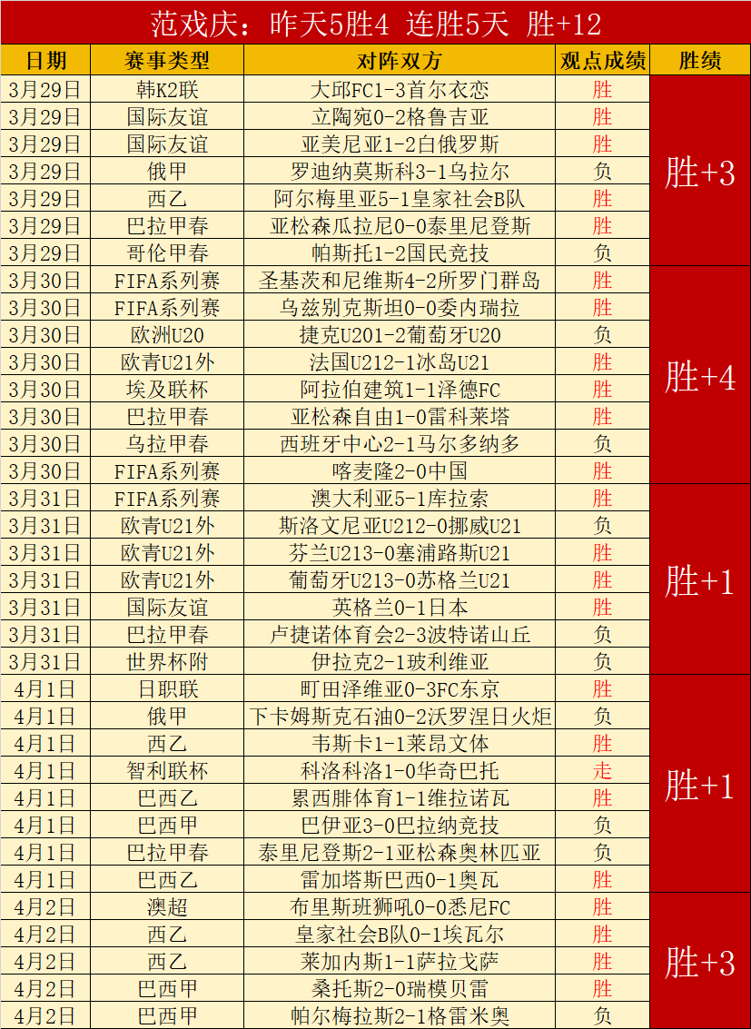林良铭非败,因关键,伊万战术保,007球探体育首页,即时比分,比分直播,足球比分直播,007球探官网