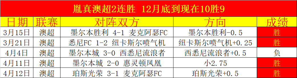 意甲主席盛,欧洲魅力联,年年诞新霸,007球探体育首页,即时比分,比分直播,足球比分直播,007球探官网