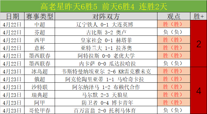 塞那乔其主,场迎战雅罗,007球探足球比分,007球探体育首页,即时比分,比分直播,足球比分直播,007球探官网