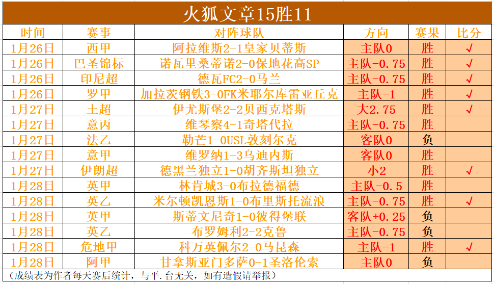 乐弈场举办,杯争议论坛,双冠军设立,007球探体育首页,即时比分,比分直播,足球比分直播,007球探官网