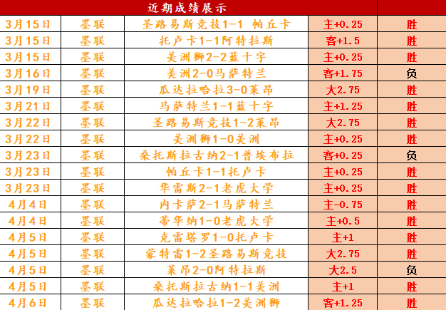 加兰,助逆风翻盘,骑士力克篮,007球探体育首页,即时比分,比分直播,足球比分直播,007球探官网