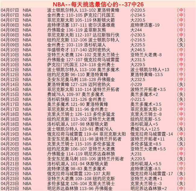 大乐透期号,专家推荐,瓜达主场质,007球探体育首页,即时比分,比分直播,足球比分直播,007球探官网