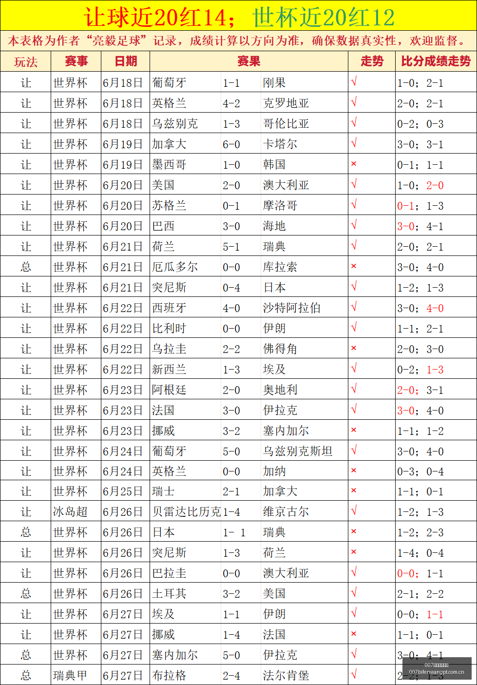球探足球比,007球探足球比分,007球探体育首页,007球探体育首页,即时比分,比分直播,足球比分直播,007球探官网