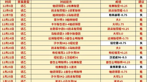 殷若宁稳坐四甲，刘瑞欣排名攀升至111位国榜