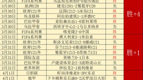 “林良铭非败因关键，伊万战术保守招非议，张玉宁或面临轮换调整”