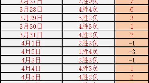 近10周东部胜率：黄蜂、老鹰、绿军等队领跑