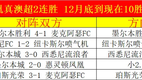意甲主席盛赞：欧洲魅力联赛，年年诞新霸！